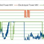 Figure1_ElectrolyserPowerProfile_OneWeek