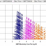 Figure4_IRR_v_ElectricityCostPerKgH2_ForAllSimulations