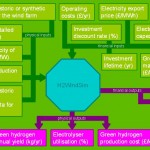 H2WindSimSchematic